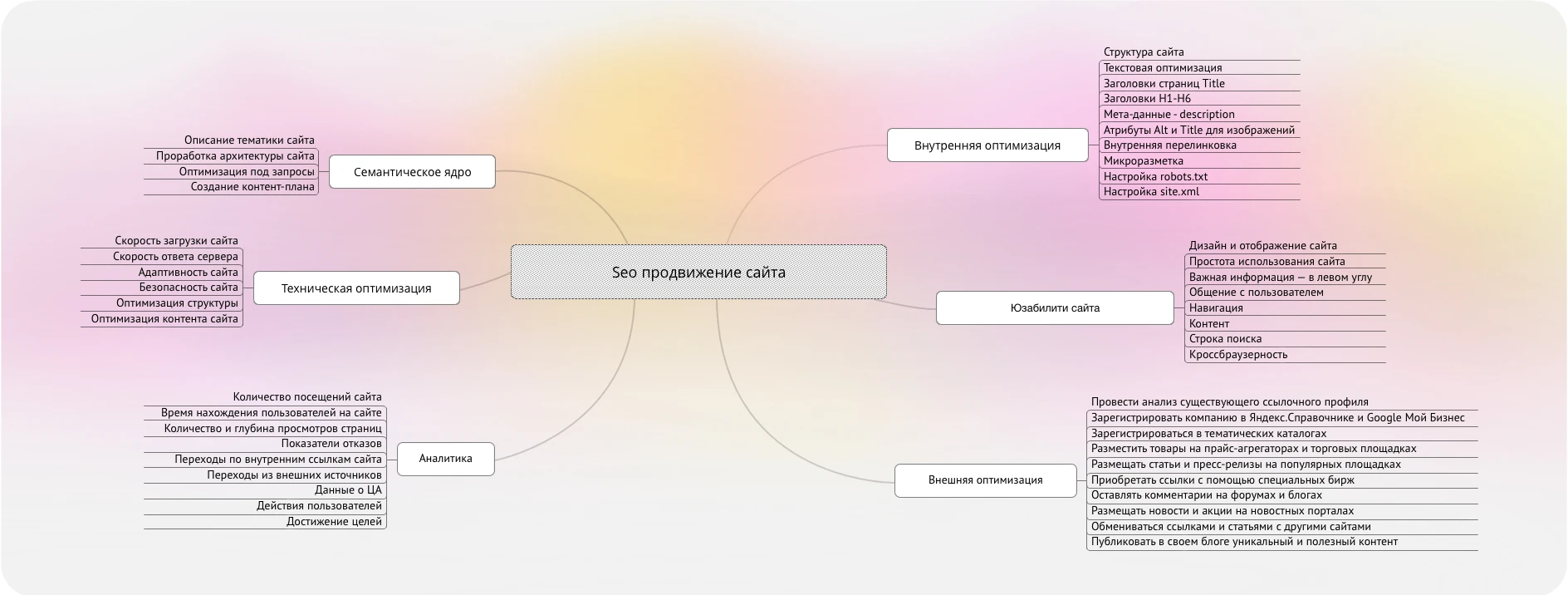 Seo продвижение сайта Seo продвижение сайта